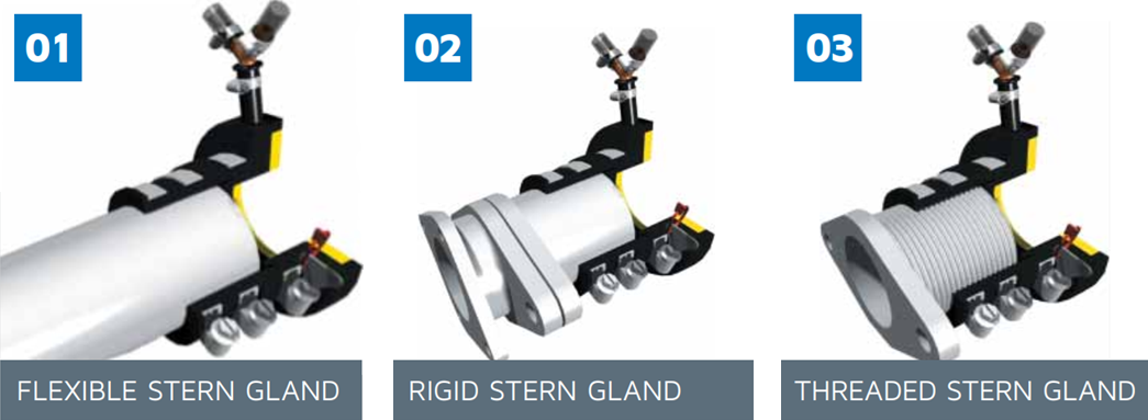 Illustration of Flexible, Rigid, and Threaded Stern Gland Configurations