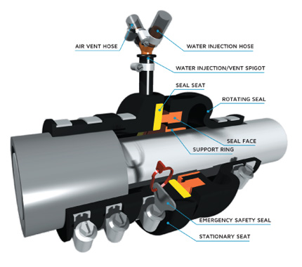 Cutaway diagram of Manecraft shaft seal
