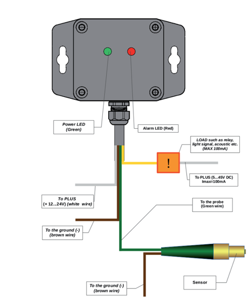 Fuel Micro-Separator Water in Fuel Alarm
