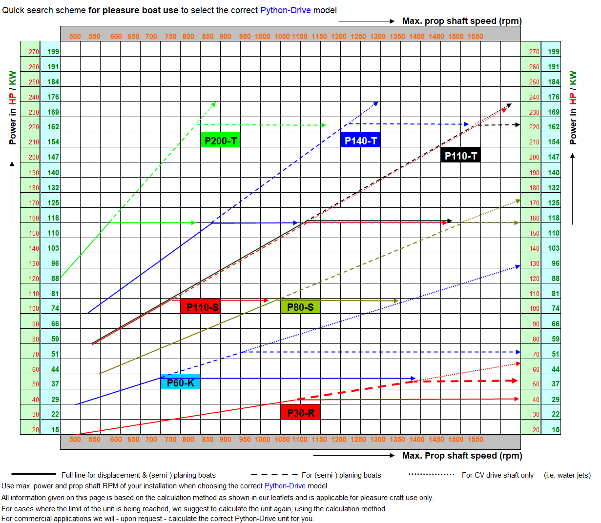 Python Drive Sizing Schematic